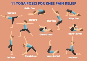 why knee pain increases with age and multiple yoga poses for knee pain relief and joint flexibility
