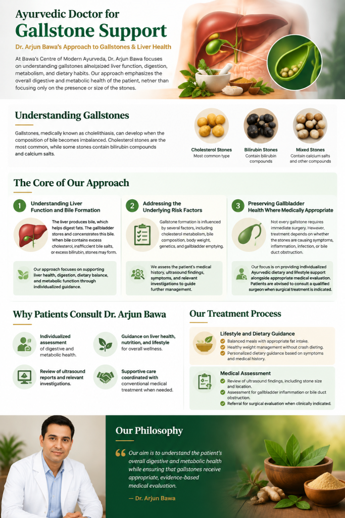 Ayurvedic Treatment for Gallstones