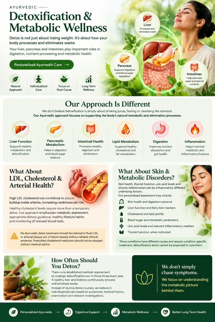 Ayurvedic Detox Treatment